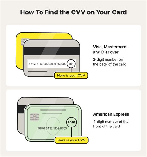 what is 3 digit cvv|What is a CVV number and where to find it .